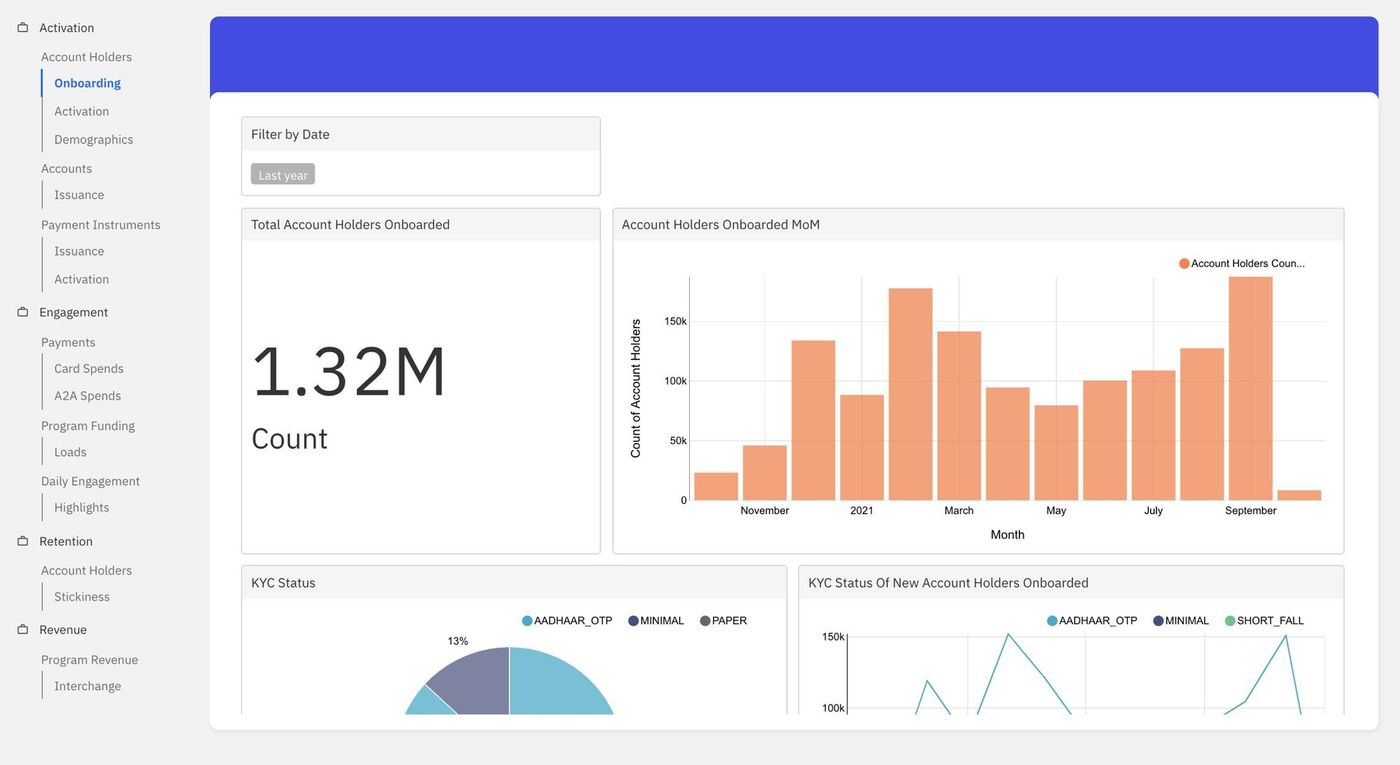 Power Center dashboard